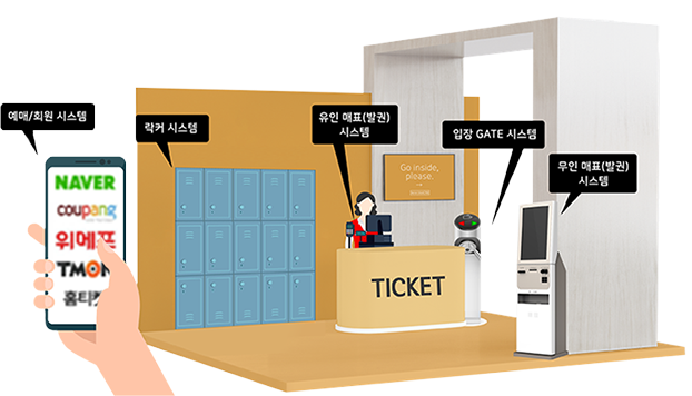 낮은화면 모드