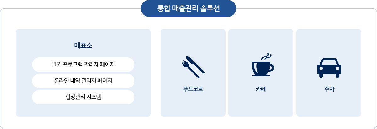 매표소, 푸드코트, 카페, 주차 통합 매출관리 솔루션