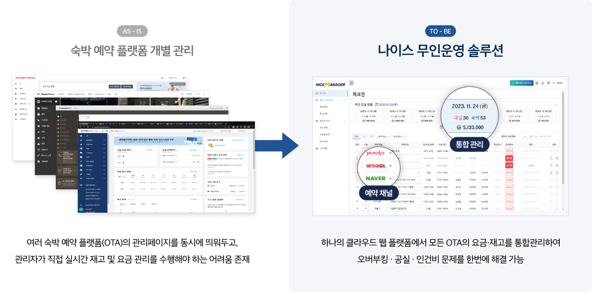 무인 운영 솔류션 AS-IS 와 TO-BE  비교이미지