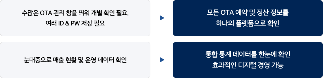 업무 효휼화 기대 효과 