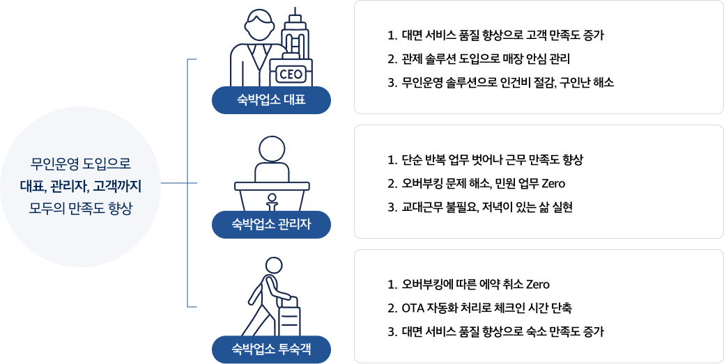 업무 효휼화 기대 효과 