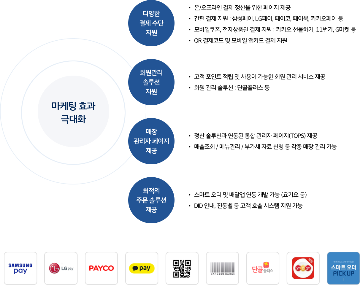 마케팅 효과 극대화