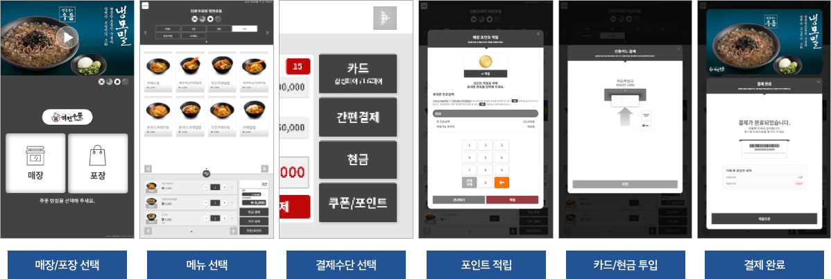 매장/포장 선택, 메뉴선택, 결제수단 선택, 포인트 적립, 카드/현금 투입, 결제완료 